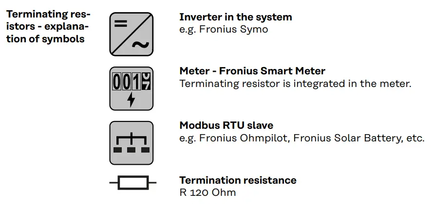 Fronius-42-Smart-Meter-WR-fig-15