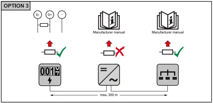 Fronius-42-Smart-Meter-WR-fig-18