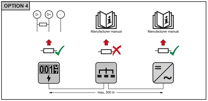 Fronius-42-Smart-Meter-WR-fig-19