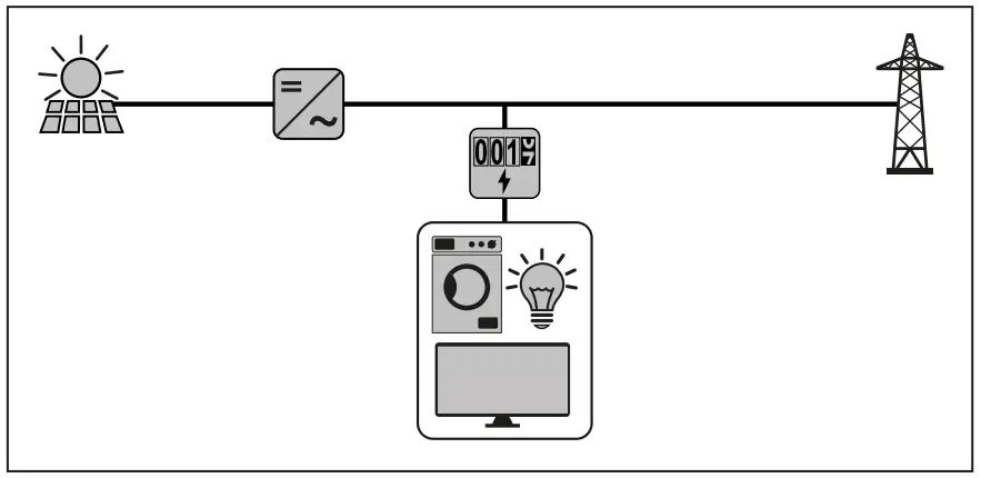 Fronius-42-Smart-Meter-WR-fig-2