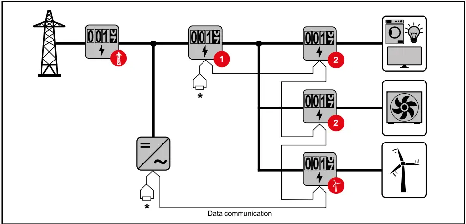 Fronius-42-Smart-Meter-WR-fig-24