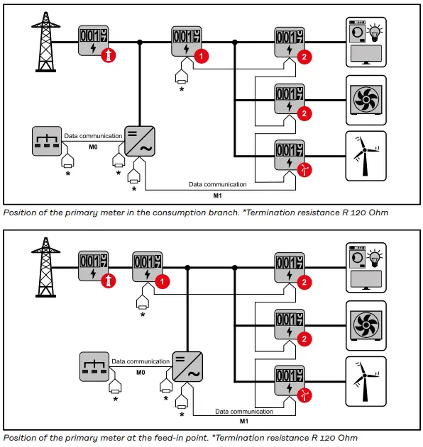 Fronius-42-Smart-Meter-WR-fig-27