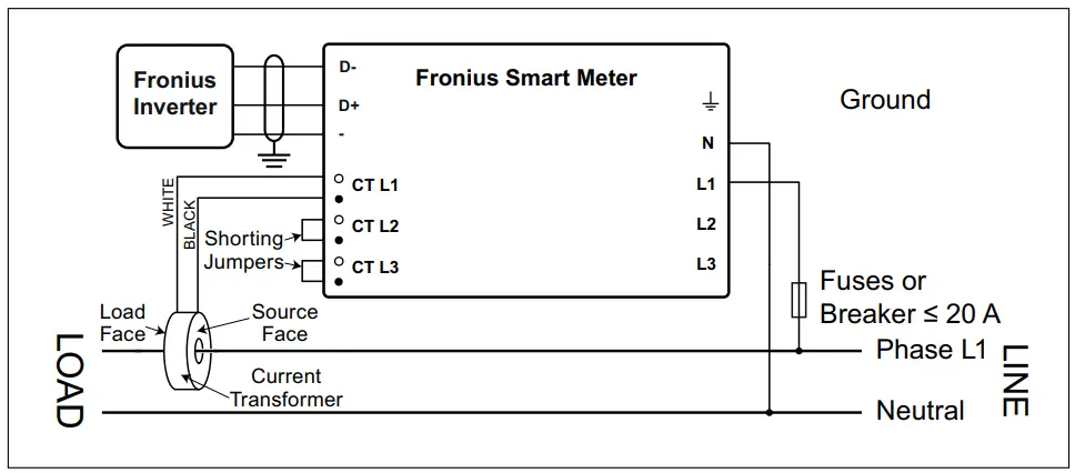 Fronius-42-Smart-Meter-WR-fig-6