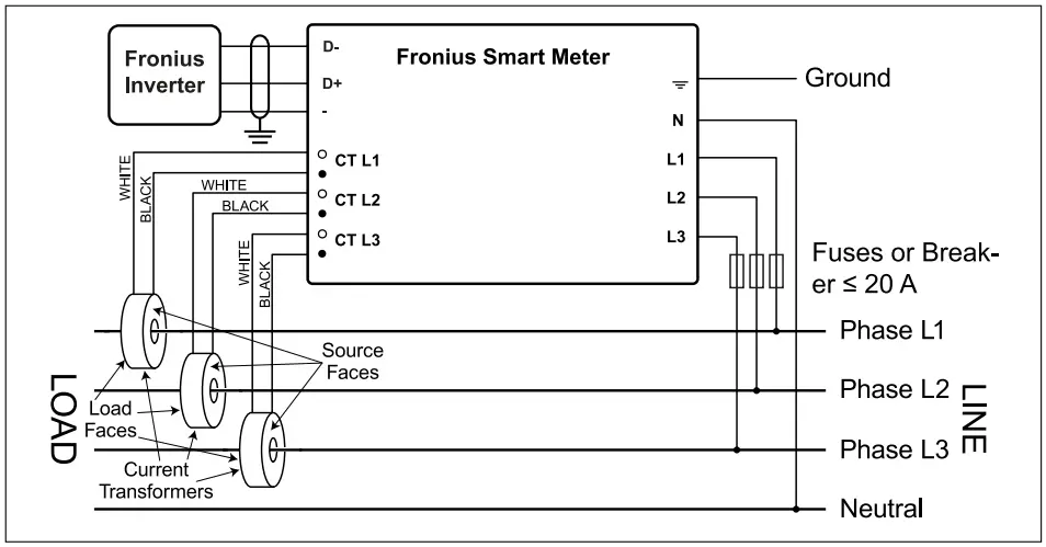 Fronius-42-Smart-Meter-WR-fig-7