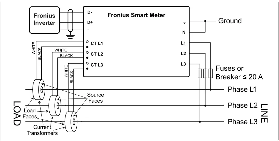 Fronius-42-Smart-Meter-WR-fig-8