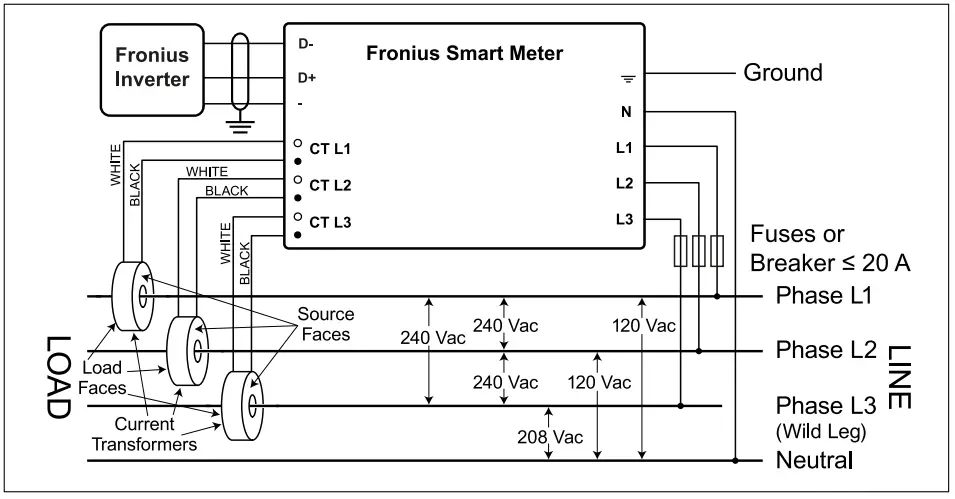 Fronius-42-Smart-Meter-WR-fig-9