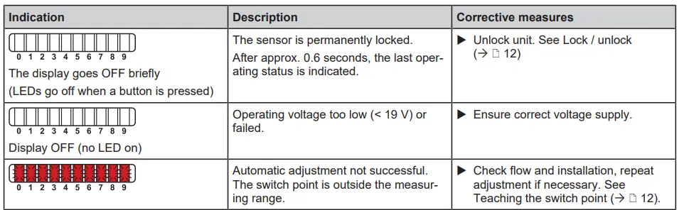 ifm-SI0558-Flow-Monitor-FIG-10