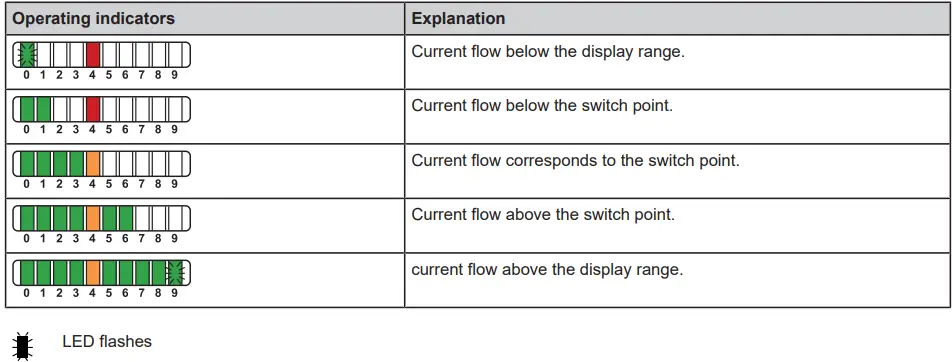 ifm-SI0558-Flow-Monitor-FIG-9