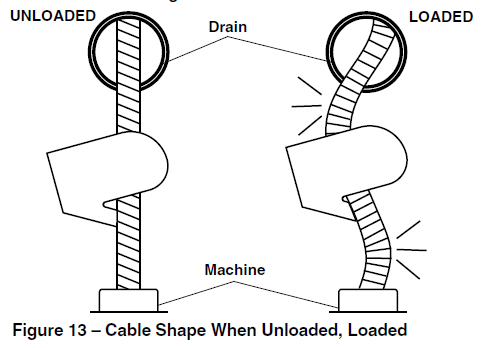 RIDGID-K-5208-Drain-Cleaning-Machine-FIG-24