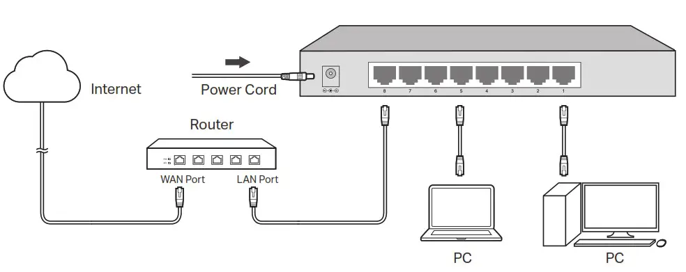tp link LS1008 Desktop Switch - Desktop Non-PoE Switch