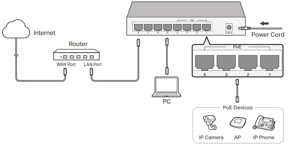 tp link LS1008 Desktop Switch - Desktop PoE Switch