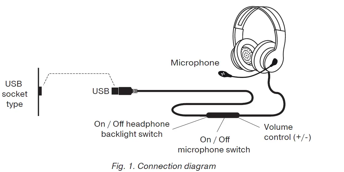 SVEN-AP-U995MV-Gaming-Headphones-FIG-1