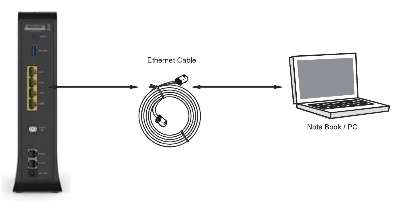 KAON-BROADBAND-CG3000BM-Cable-Gateway-5