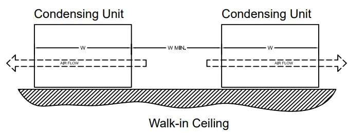 Norlake Capsule Pak Remote Refrigeration Systems - Walls 1