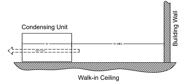 Norlake Capsule Pak Remote Refrigeration Systems - Walls