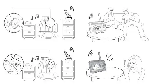 vtech VM350 Full Color Video Monitor User Guide - Sound activated screen and audio