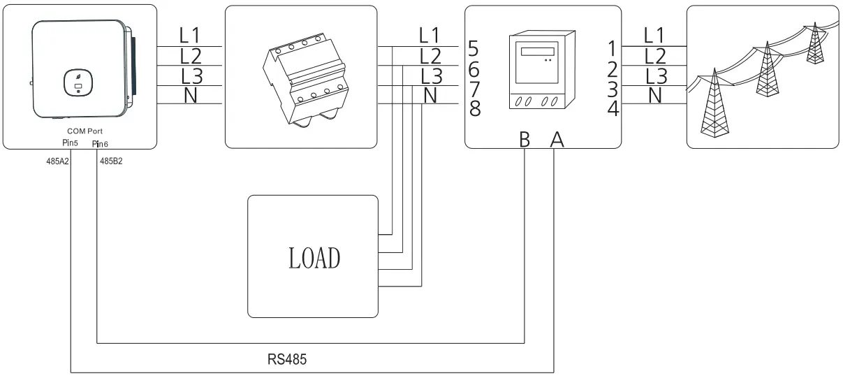 Connecting Meter