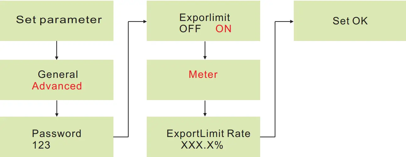 Export limitation setting