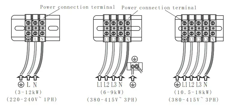 VIDALUX Vida 3kwGen 3kw Steam Room Generator - Assembly 2