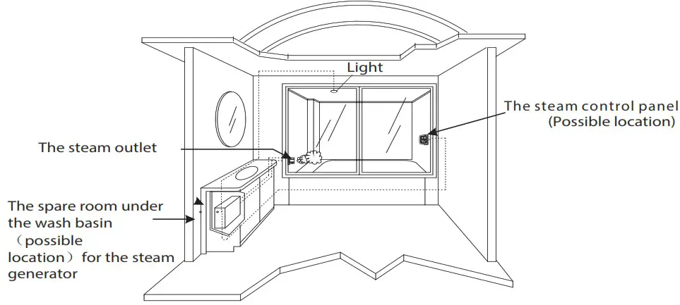 VIDALUX Vida 3kwGen 3kw Steam Room Generator - Installation
