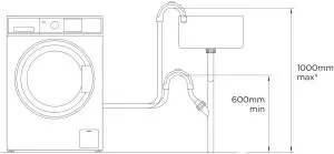 Electrical and Plumbing Connections