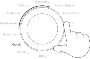 Test cycle Inductions