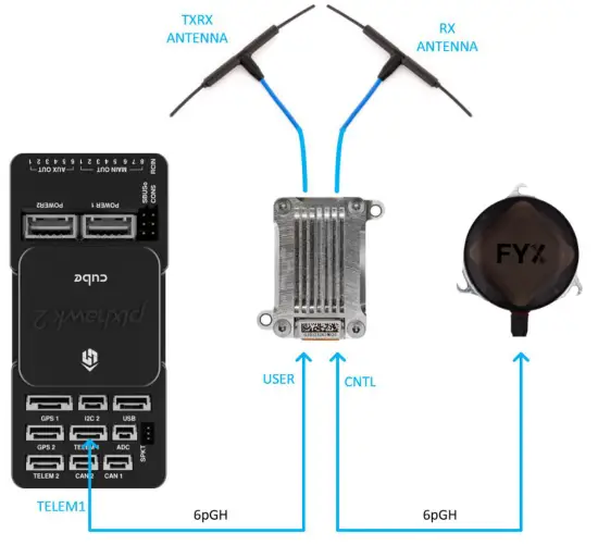 uAvionix microLin - microLink