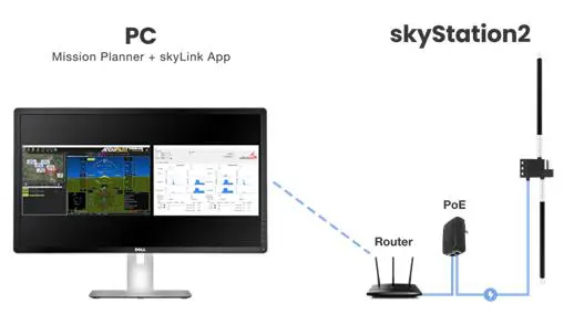 uAvionix microLin - skyStation