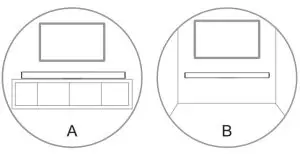 Placement and Mounting