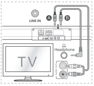 Connections Instructions