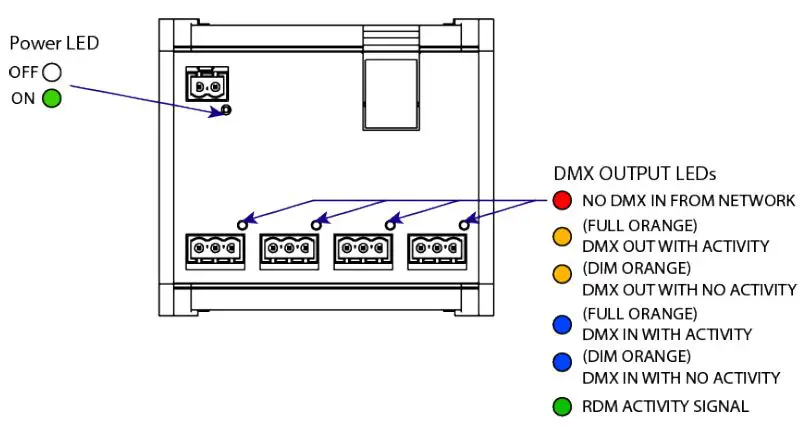LED status information