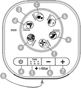 i-Star 90047PI - Features & Controls