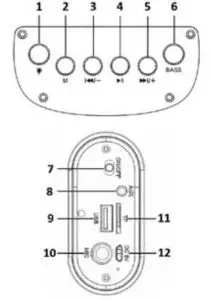 LOCATION OF CONTROLS