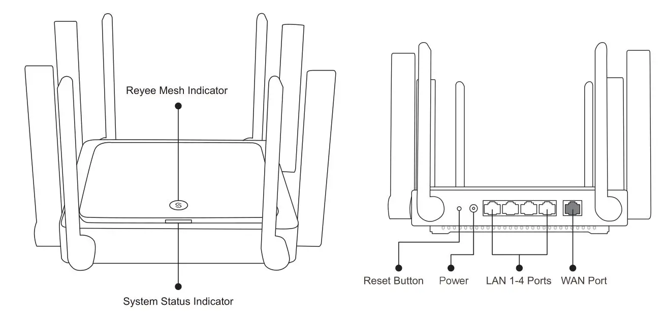 REYEE RG-E5 Wireless Router - Appearance