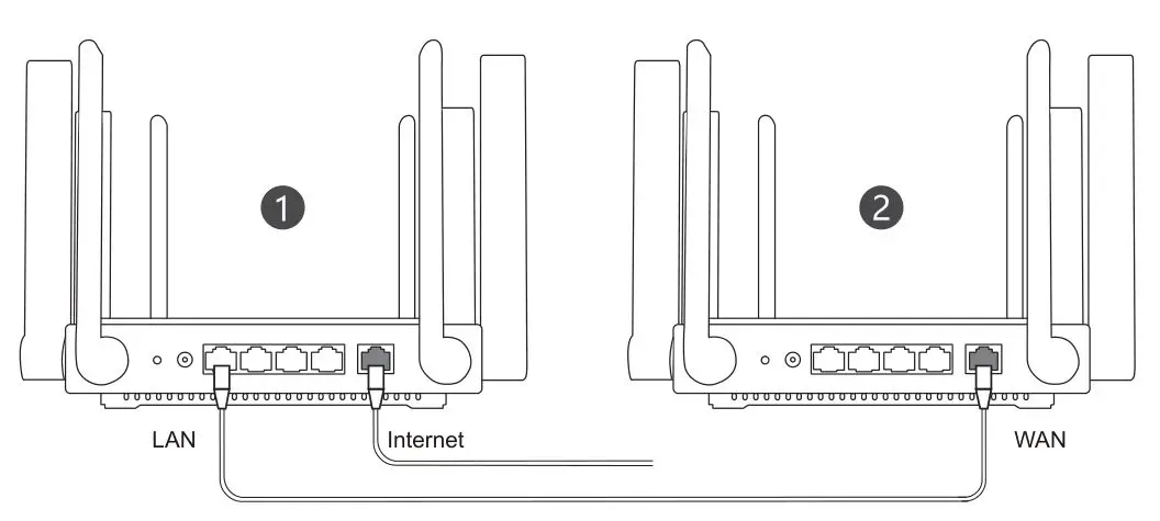 REYEE RG-E5 Wireless Router - Place the second router to the specified position and power it on.