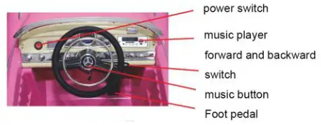 Toys Mercedes Benz 300S Electric Ride On RC Car- Funtion Diagram