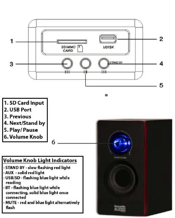 GOLDWOOD AA2103 2.1 Multimedia Speaker System fig1
