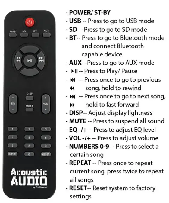 GOLDWOOD AA2103 2.1 Multimedia Speaker System fig3