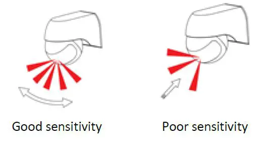 SOLIGHT WPIR04 PIR Sensor Camera fig 2