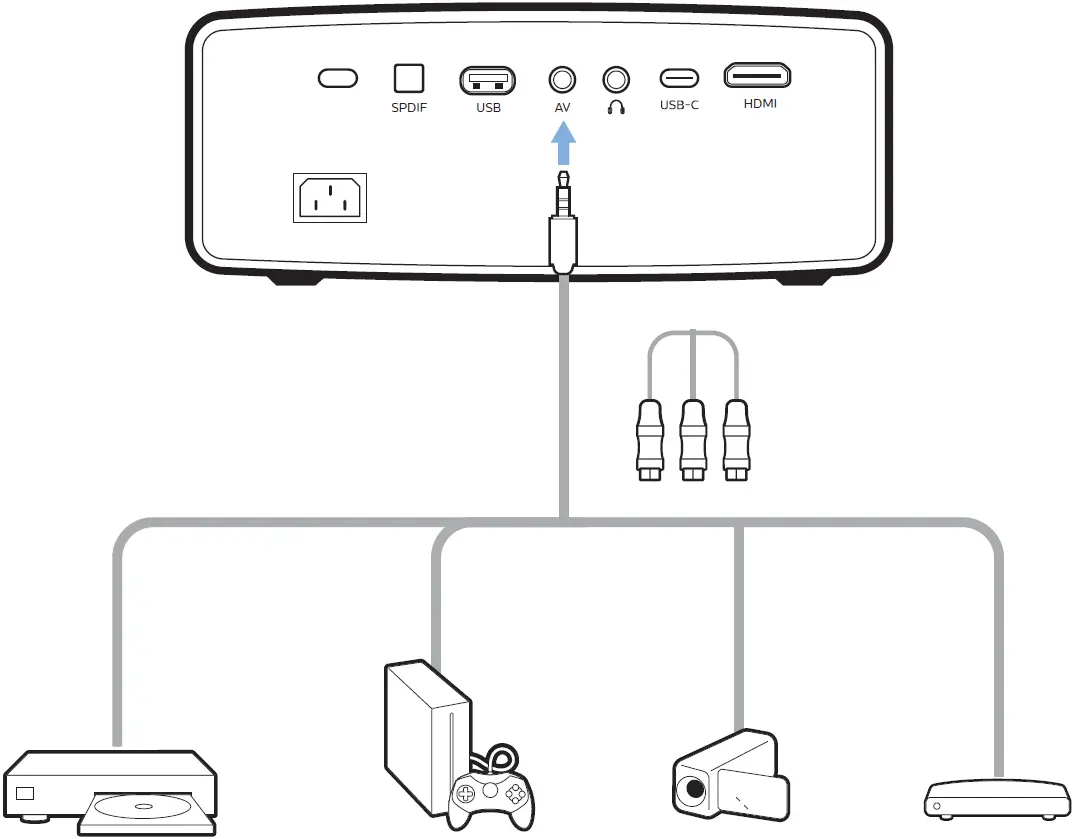 Connect to Devices Through AV