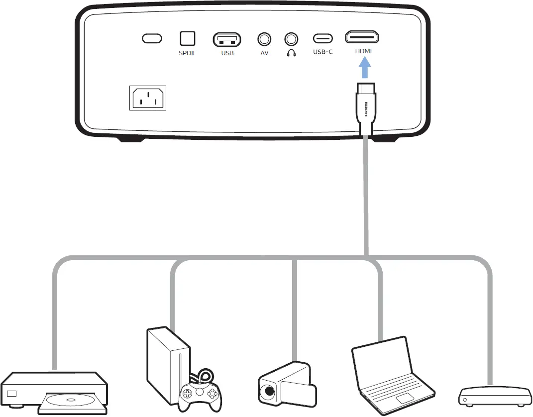 Connect to Devices Through HDMI