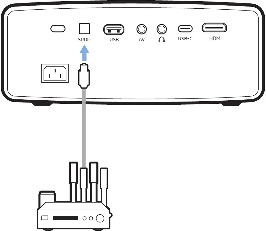 Connect to Devices Through SPDIF