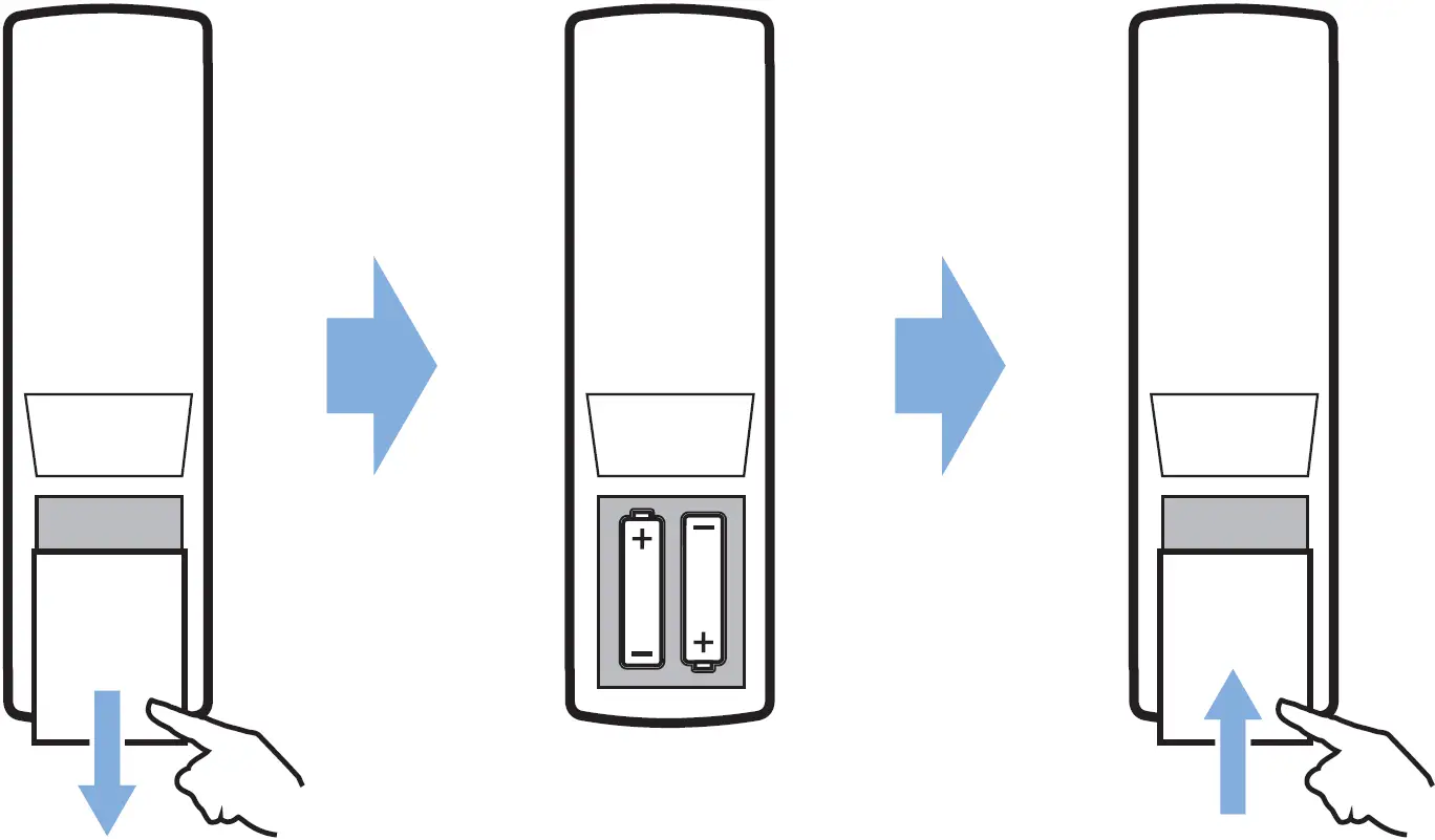 Prepare the Remote Control