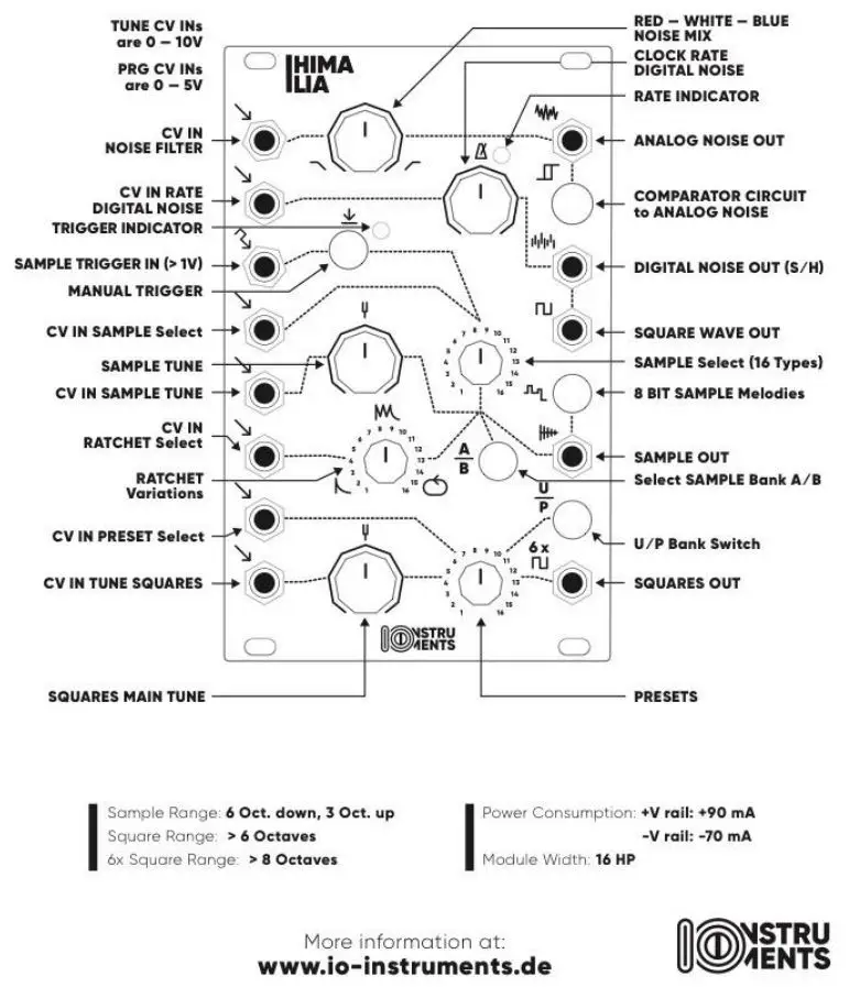 10NSTRU MENTS Penta Sound Source - Technical Specifications