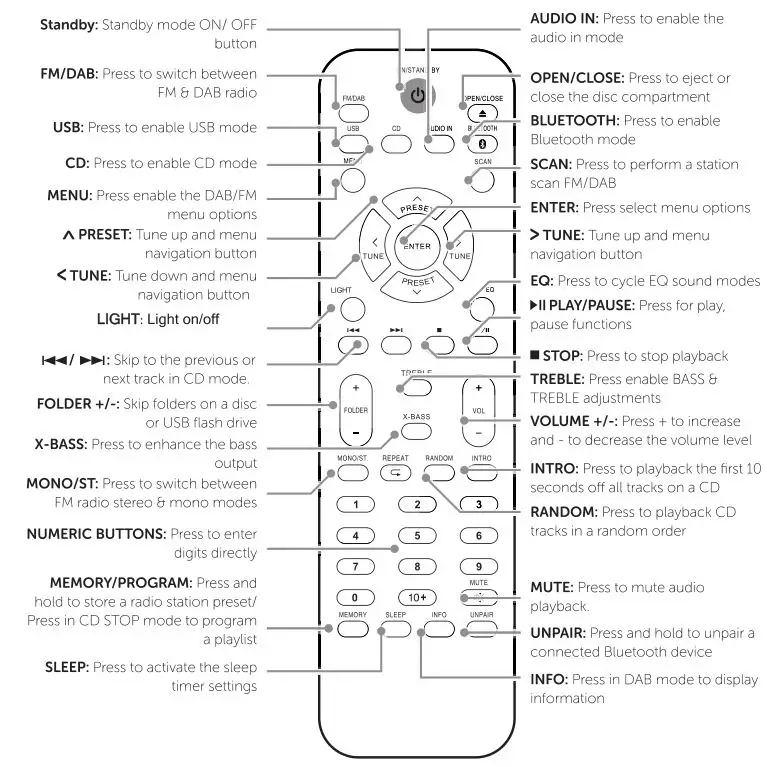DENVER MC-5230DAB+ - Remote Control Overview