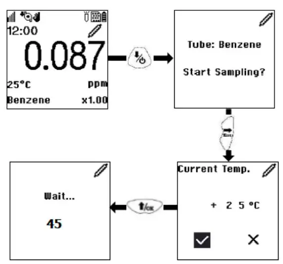 WatchGas NEO Photo-Ionization Detector User Guide - Benzene Measurements