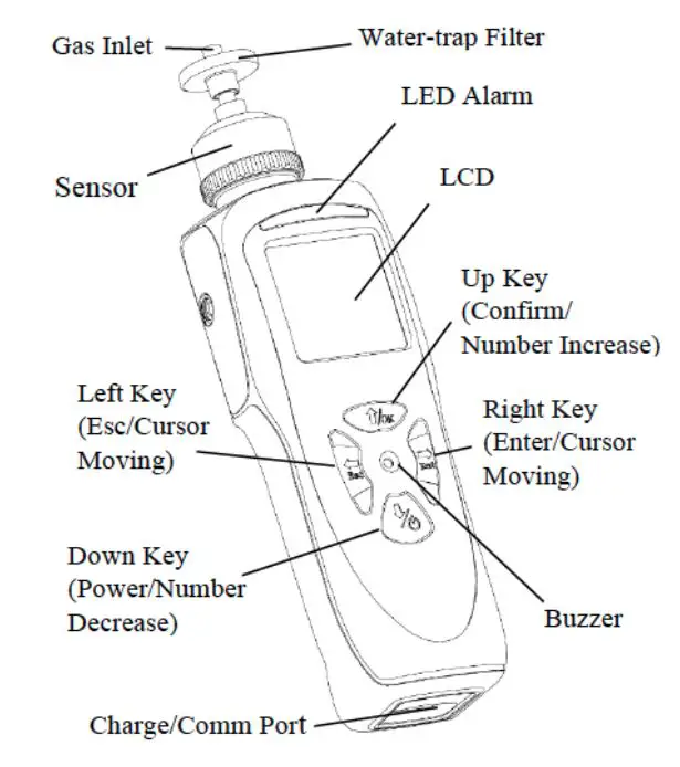 WatchGas NEO Photo-Ionization Detector User Guide - Product Overview