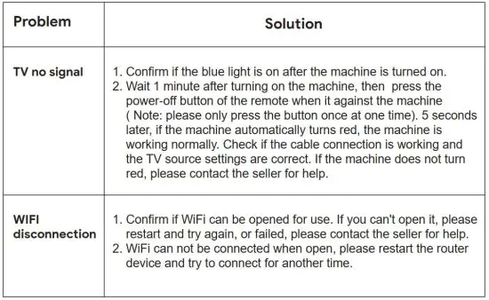 FIG 31 Troubleshooting