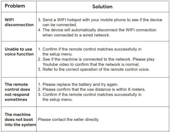 FIG 32 Troubleshooting