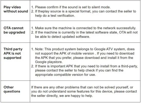 FIG 33 Troubleshooting